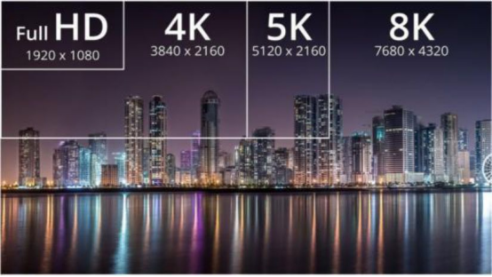 resolution comparison